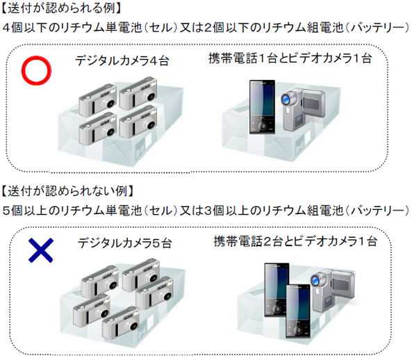 カメラ バッテリー 販売 郵送